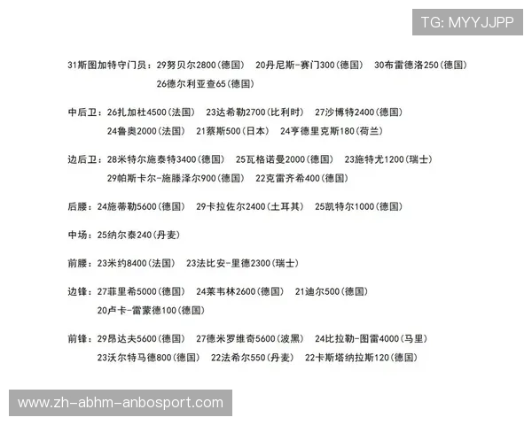 德甲球队国籍球员名单及多元化现状